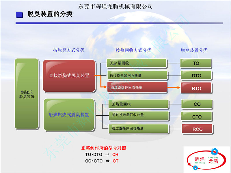 RTOフ_レセ_ン資料(中文)_頁面_08.jpg