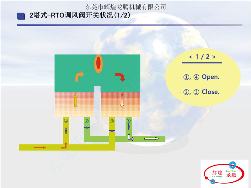 RTOフ_レセ_ン資料(中文)_頁面_14.jpg