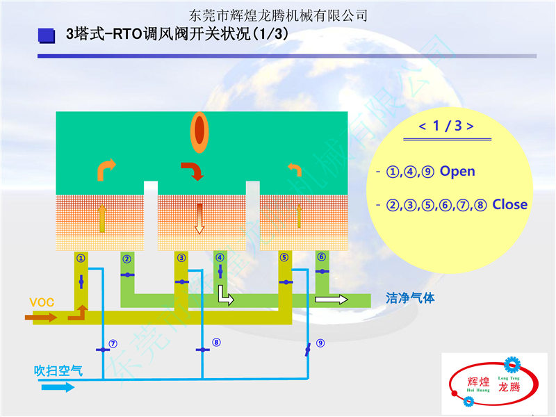 RTOフ_レセ_ン資料(中文)_頁面_16.jpg