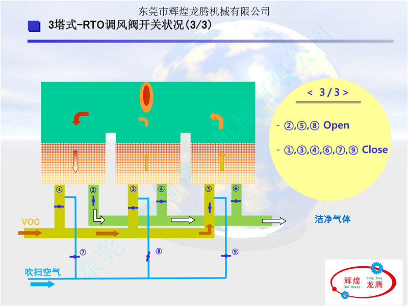 RTOフ_レセ_ン資料(中文)_頁面_18.jpg